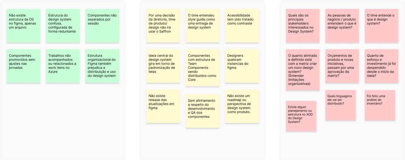 Matriz CSD antes do diagnóstico: certezas, suposições e dúvidas sobre o design system
